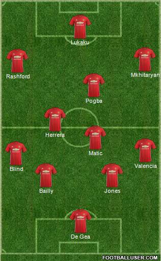 Manchester United Formation 2017