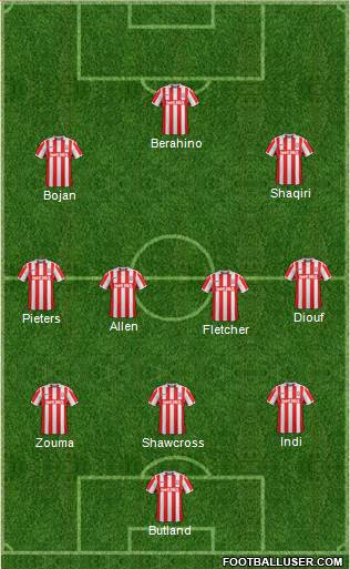 Stoke City Formation 2017