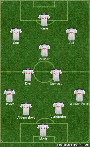 Tottenham Hotspur Formation 2017