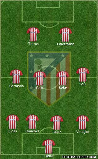 C. Atlético Madrid S.A.D. Formation 2017