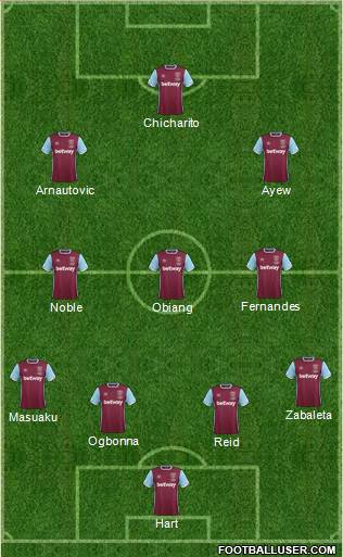 West Ham United Formation 2017