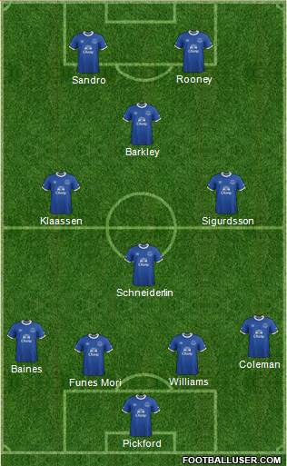 Everton Formation 2017