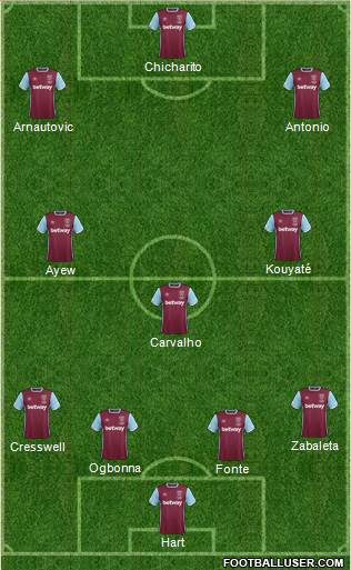 West Ham United Formation 2017