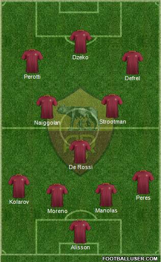 AS Roma Formation 2017