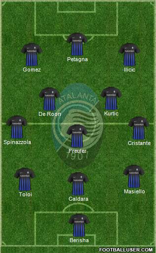 Atalanta Formation 2017