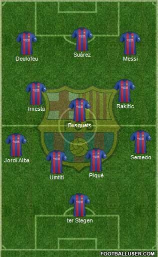 F.C. Barcelona Formation 2017
