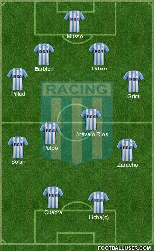 Racing Club Formation 2017