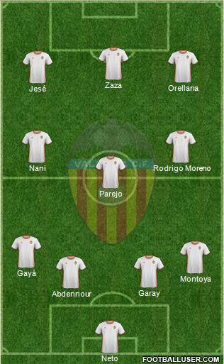 Valencia C.F., S.A.D. Formation 2017