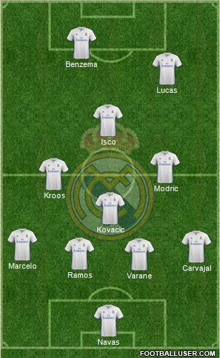 Real Madrid C.F. Formation 2017