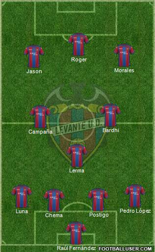 Levante U.D., S.A.D. Formation 2017