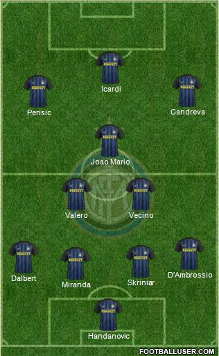 F.C. Internazionale Formation 2017