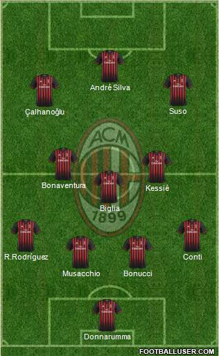 A.C. Milan Formation 2017