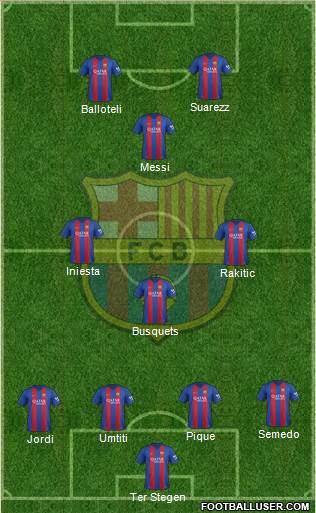 F.C. Barcelona Formation 2017