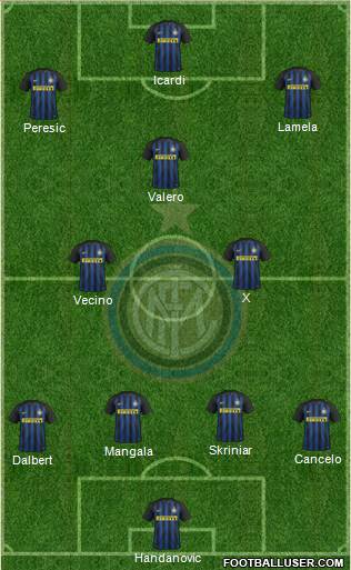 F.C. Internazionale Formation 2017