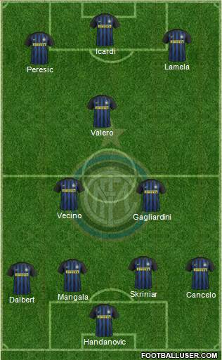 F.C. Internazionale Formation 2017