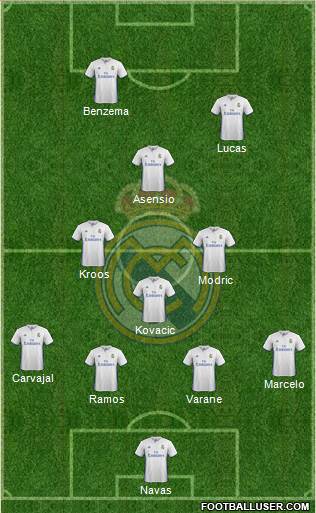 Real Madrid C.F. Formation 2017