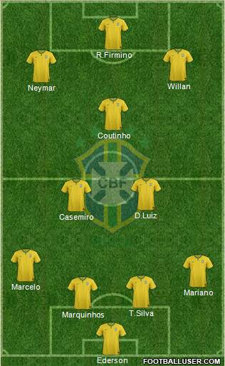 Brazil Formation 2017