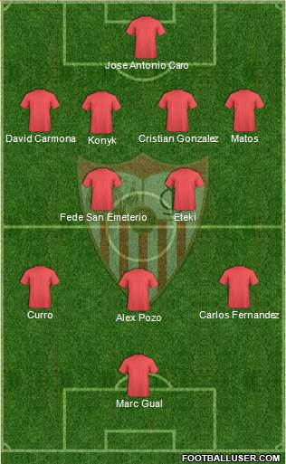 Sevilla F.C., S.A.D. Formation 2017