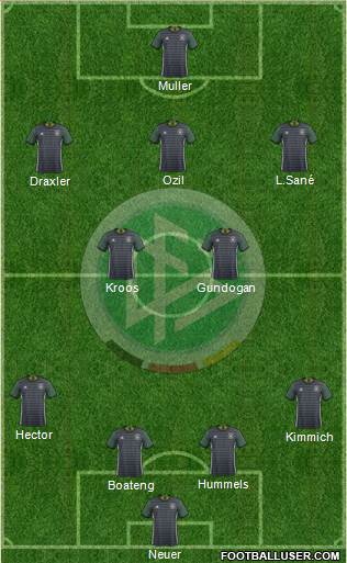 Germany Formation 2017