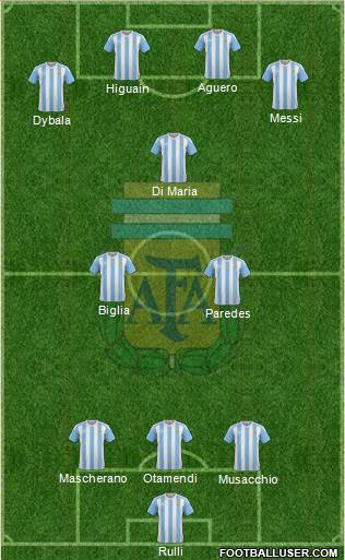 Argentina Formation 2017