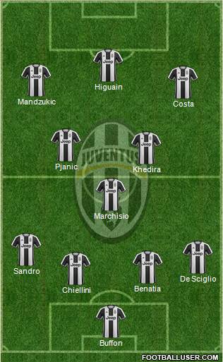 Juventus Formation 2017