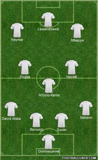 Dream Team Formation 2017