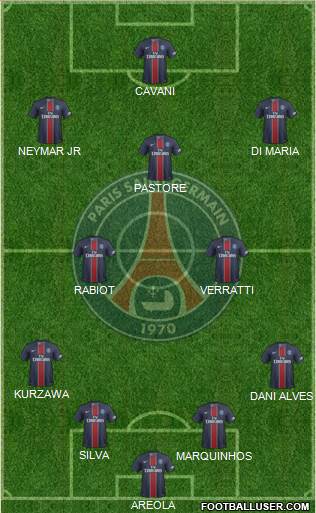 Paris Saint-Germain Formation 2017