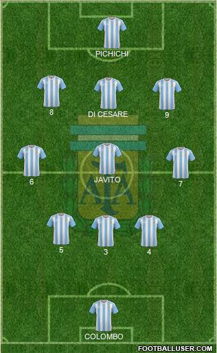 Argentina Formation 2017