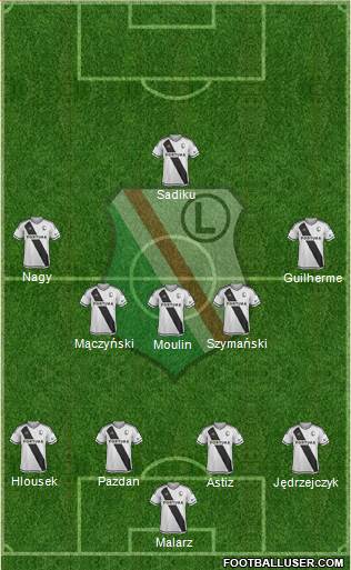 Legia Warszawa Formation 2017