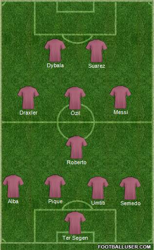 Dream Team Formation 2017