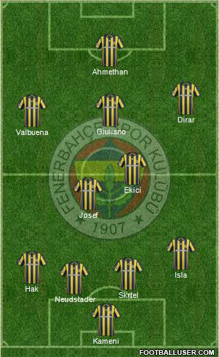 Fenerbahçe SK Formation 2017