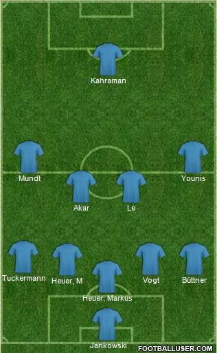 Dream Team Formation 2017