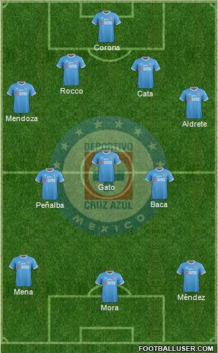 Club Deportivo Cruz Azul Formation 2017