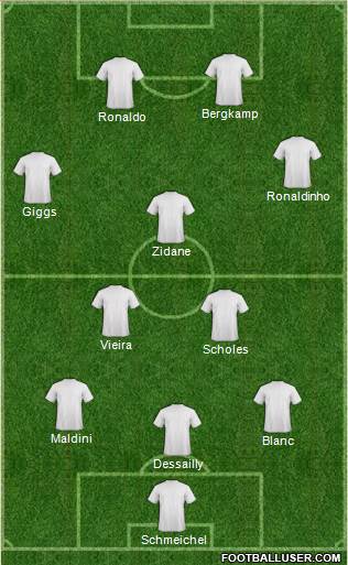 Dream Team Formation 2017