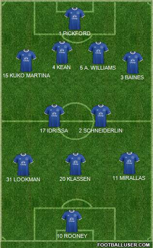 Everton Formation 2017