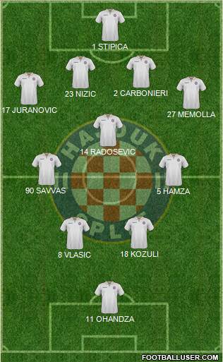 HNK Hajduk Formation 2017