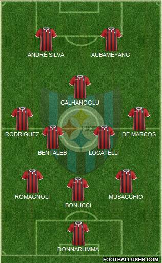 CD Huachipato Formation 2017
