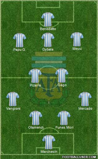 Argentina Formation 2017