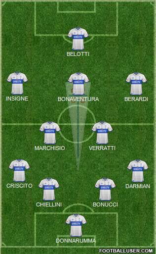 CD Universidad Católica Formation 2017