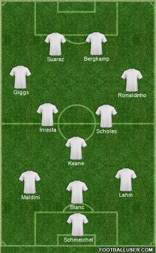 Dream Team Formation 2017