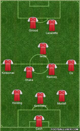 Arsenal Formation 2017