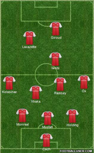 Arsenal Formation 2017