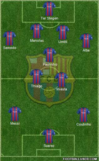 F.C. Barcelona Formation 2017