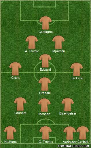 Dream Team Formation 2017