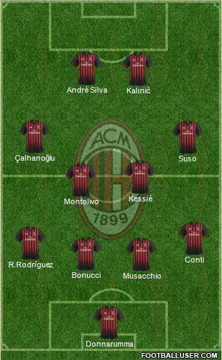 A.C. Milan Formation 2017