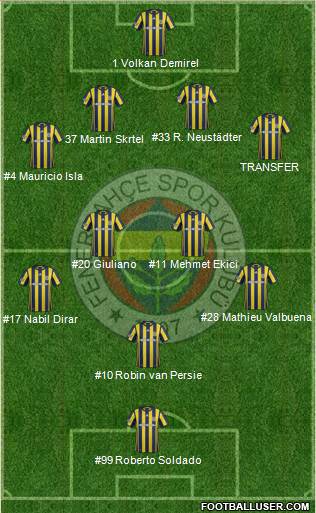 Fenerbahçe SK Formation 2017