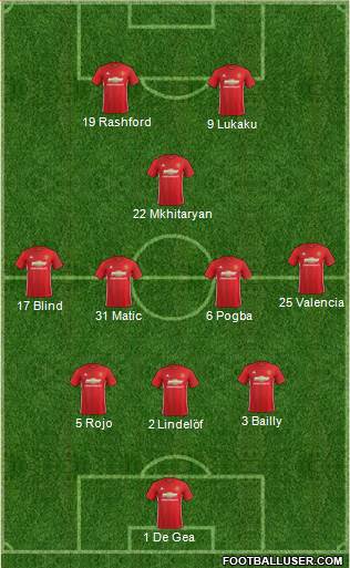 Manchester United Formation 2017