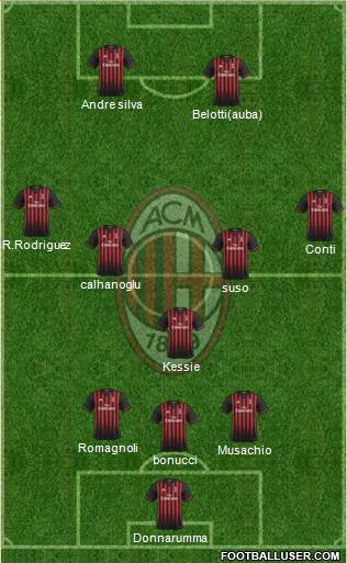 A.C. Milan Formation 2017