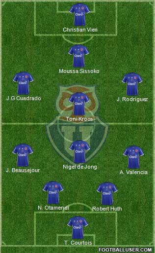 CF Universidad de Chile Formation 2017