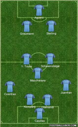 Manchester City Formation 2017